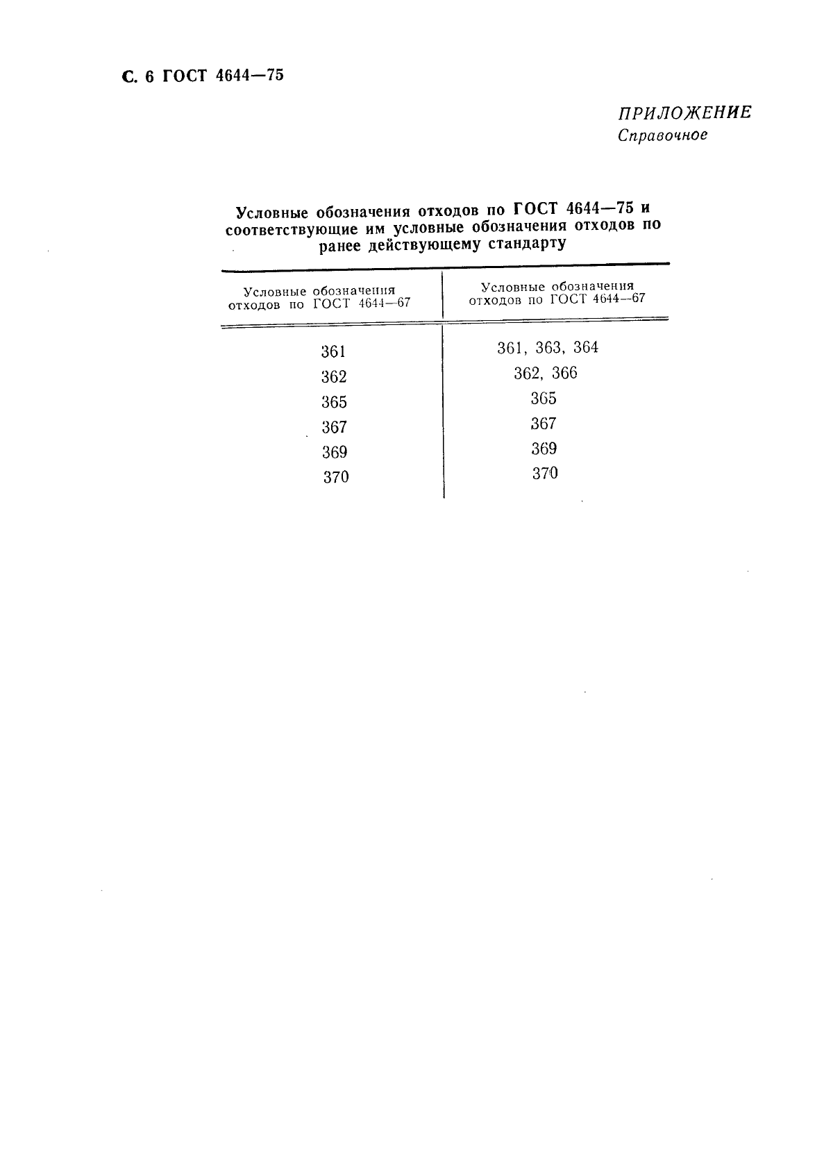 ГОСТ 4644-75