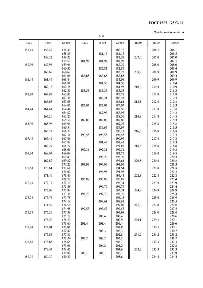 ГОСТ 1807-75