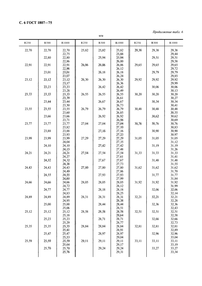 ГОСТ 1807-75