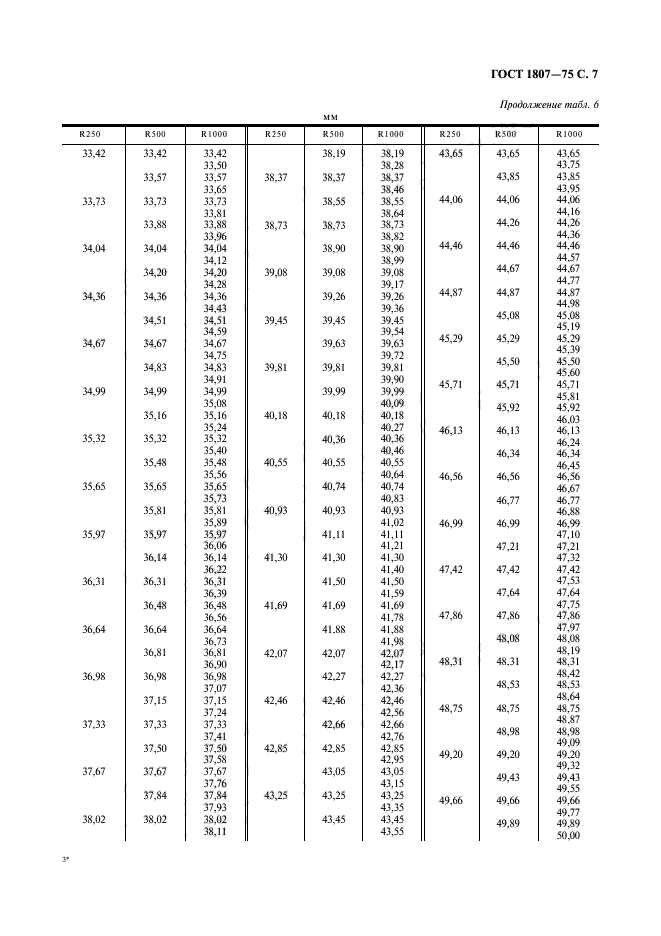 ГОСТ 1807-75