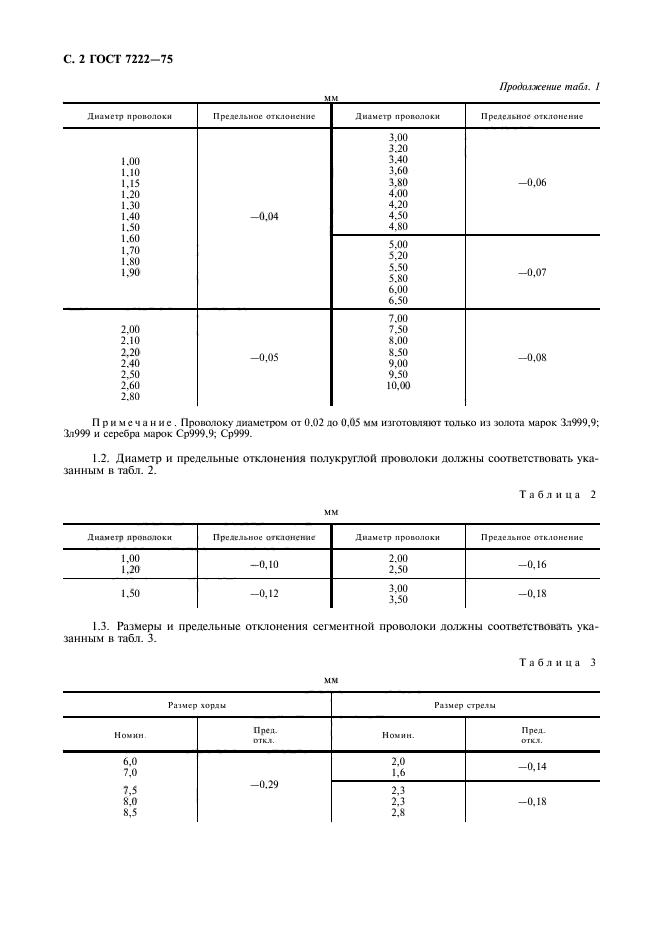 ГОСТ 7222-75