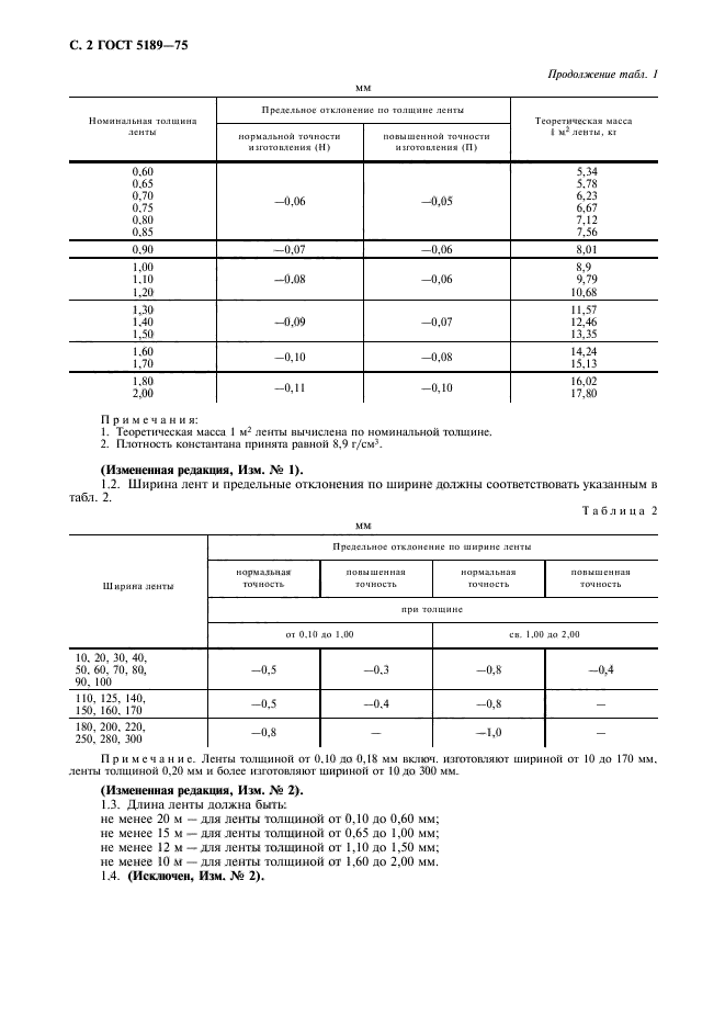 ГОСТ 5189-75