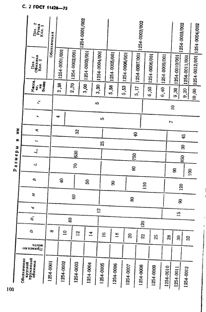 ГОСТ 11426-75