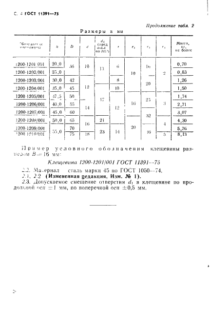 ГОСТ 11391-75