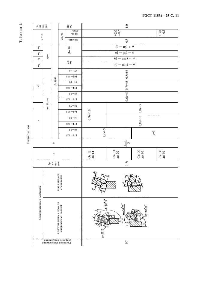 ГОСТ 11534-75