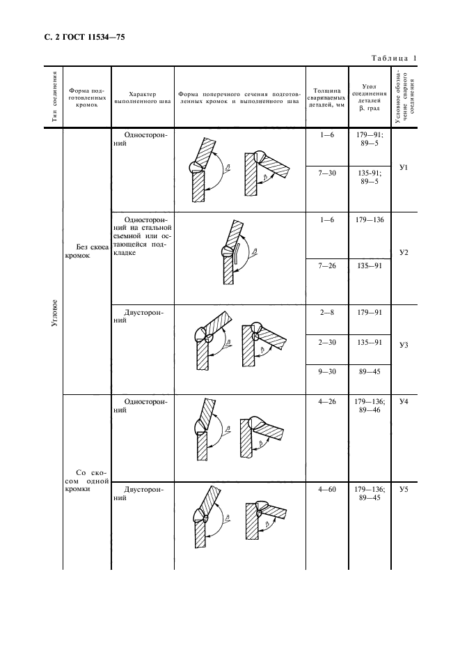 ГОСТ 11534-75