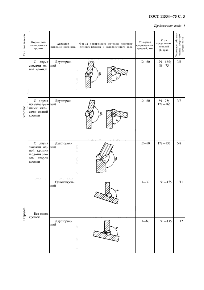 ГОСТ 11534-75