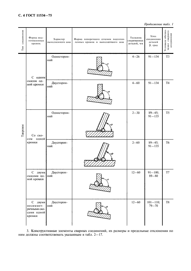 ГОСТ 11534-75