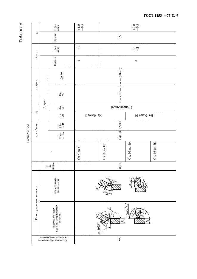 ГОСТ 11534-75