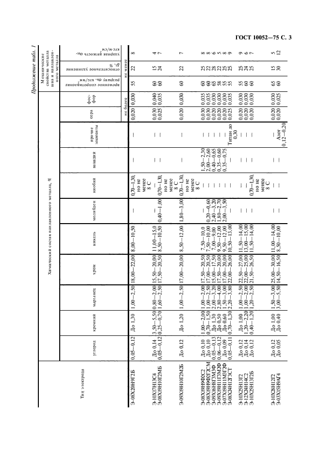 ГОСТ 10052-75