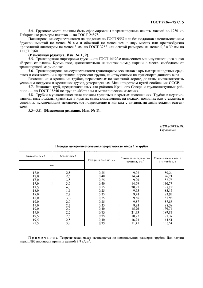 ГОСТ 2936-75