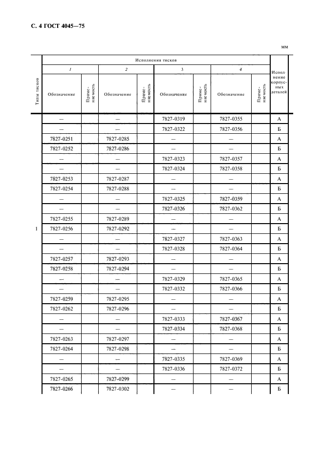 ГОСТ 4045-75