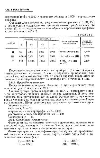 ГОСТ 9546-75