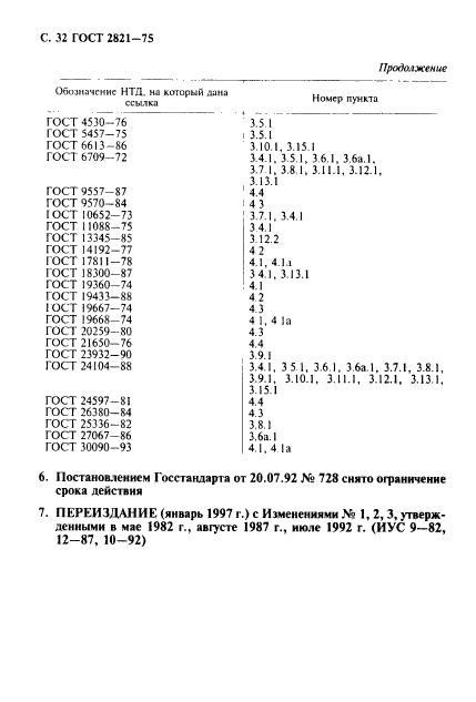 ГОСТ 2821-75