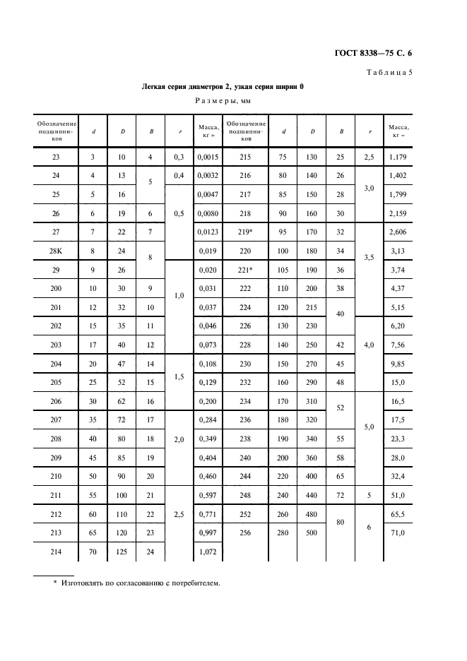 ГОСТ 8338-75