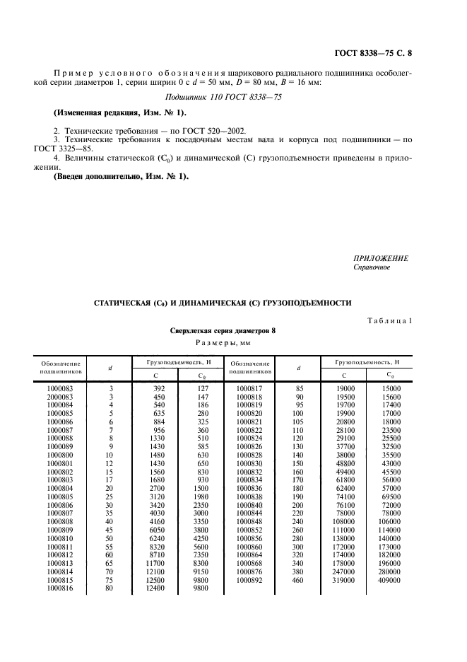 ГОСТ 8338-75