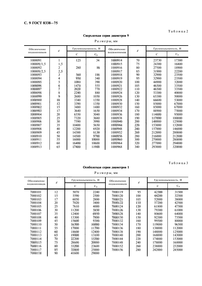 ГОСТ 8338-75