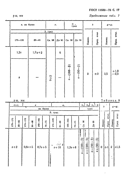 ГОСТ 11533-75