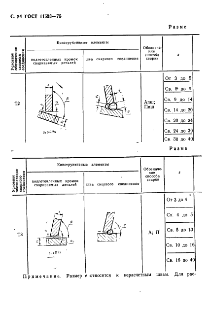 ГОСТ 11533-75