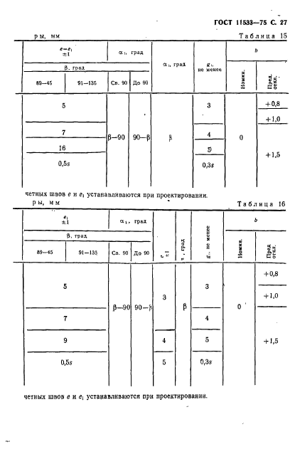 ГОСТ 11533-75