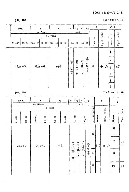 ГОСТ 11533-75