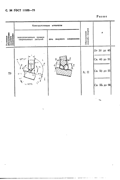 ГОСТ 11533-75