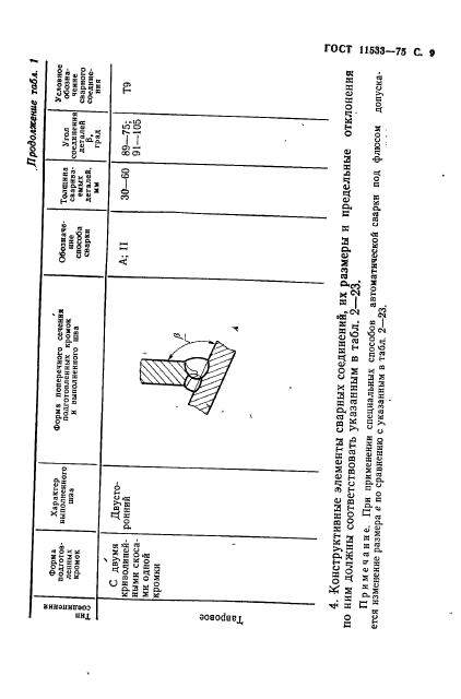 ГОСТ 11533-75