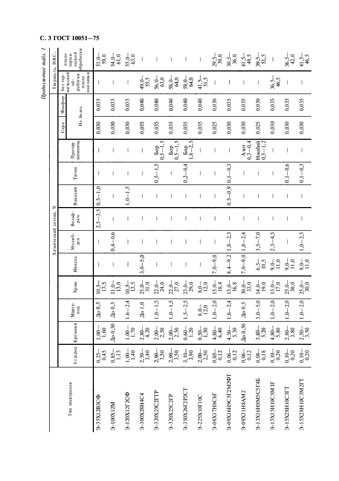 ГОСТ 10051-75