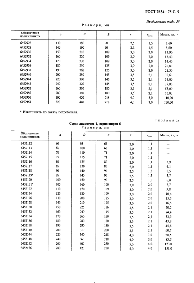 ГОСТ 7634-75