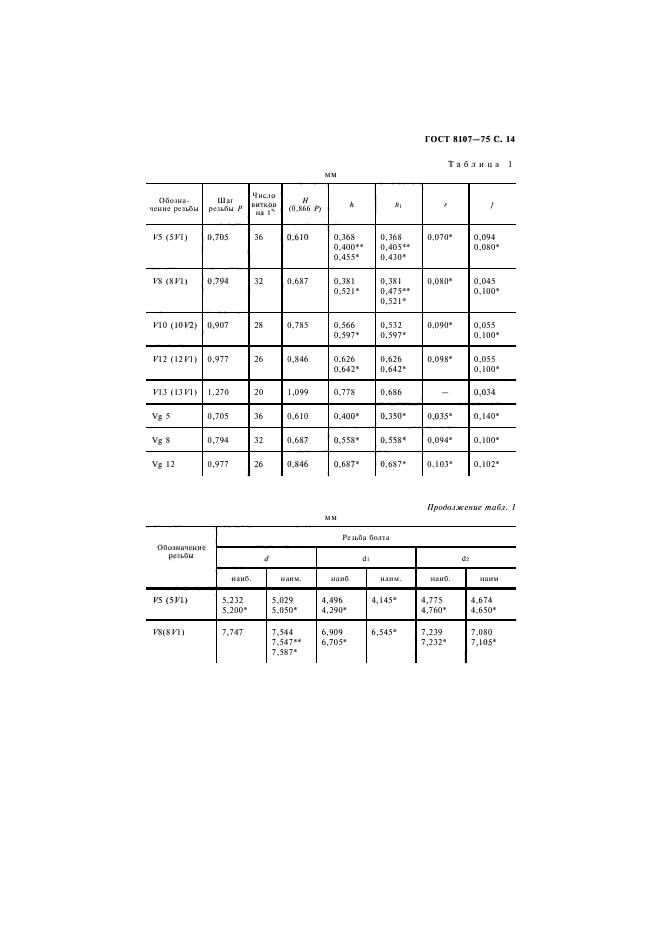 ГОСТ 8107-75