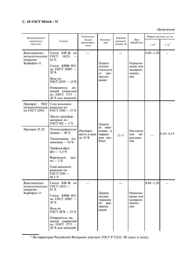 ГОСТ 9014.0-75