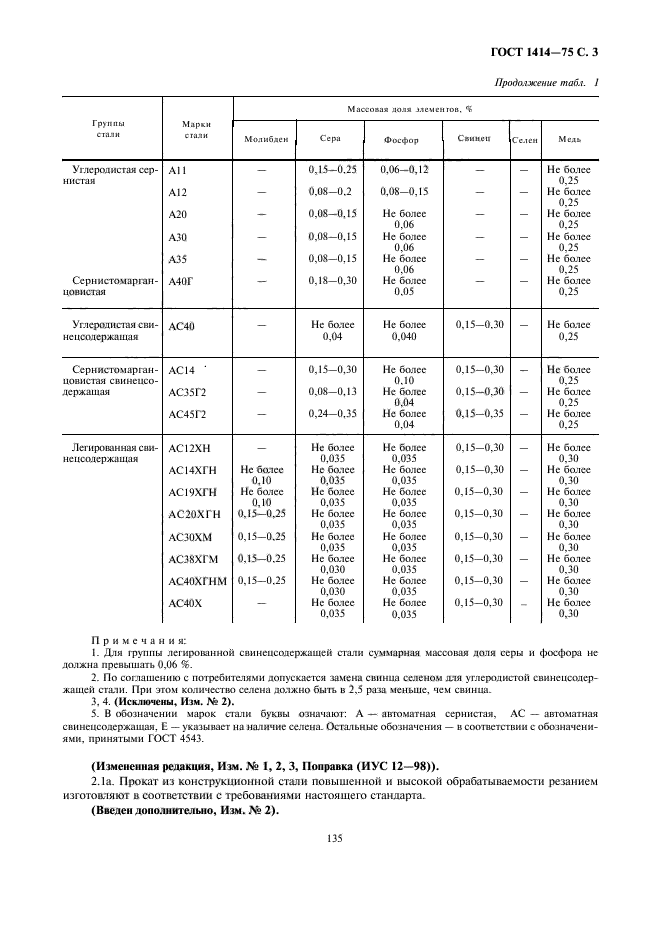 ГОСТ 1414-75