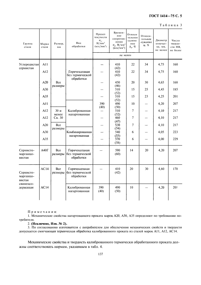 ГОСТ 1414-75