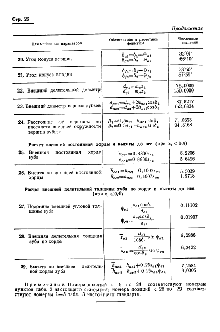 ГОСТ 19624-74