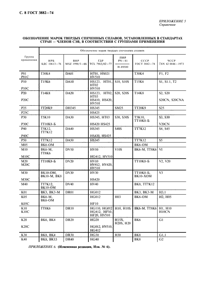 ГОСТ 3882-74