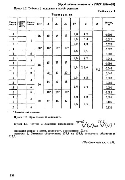 ГОСТ 2364-74