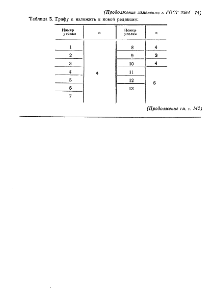 ГОСТ 2364-74