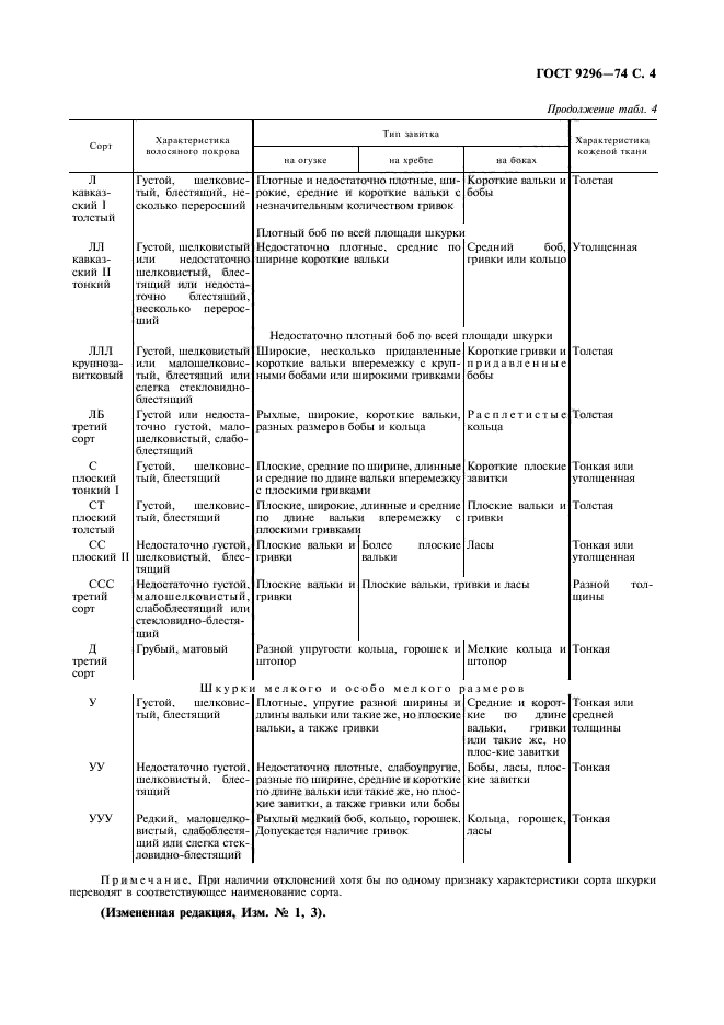 ГОСТ 9296-74