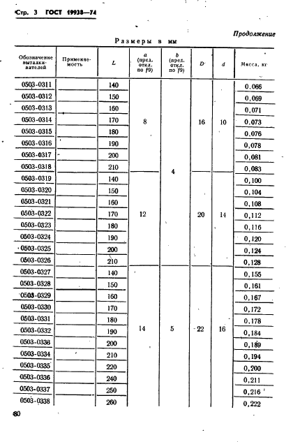 ГОСТ 19938-74