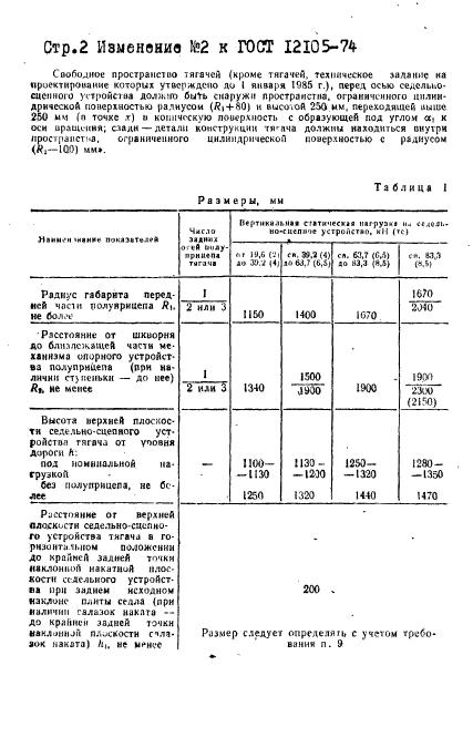 ГОСТ 12105-74