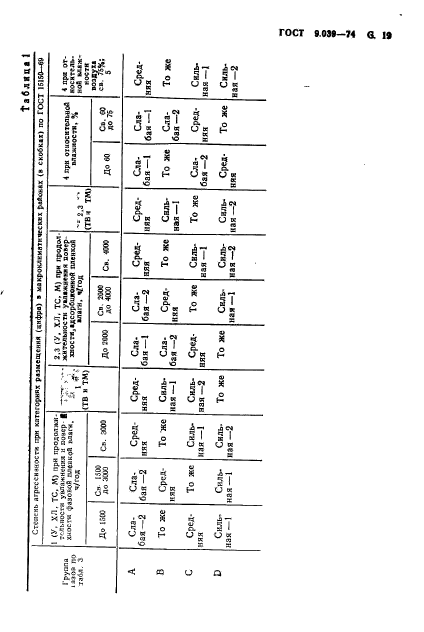 ГОСТ 9.039-74