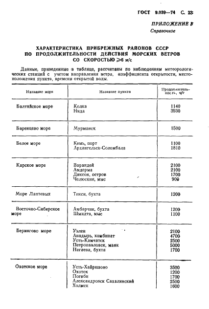 ГОСТ 9.039-74