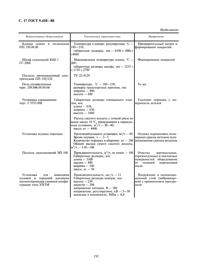 ГОСТ 9.410-88