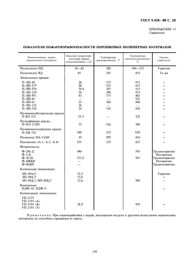 ГОСТ 9.410-88