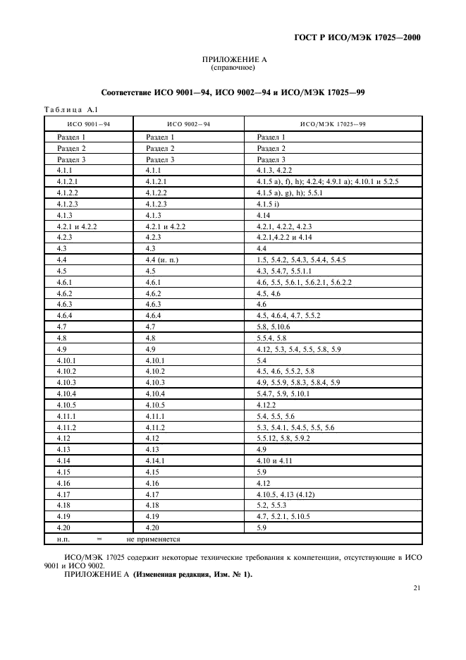 ГОСТ Р ИСО/МЭК 17025-2000