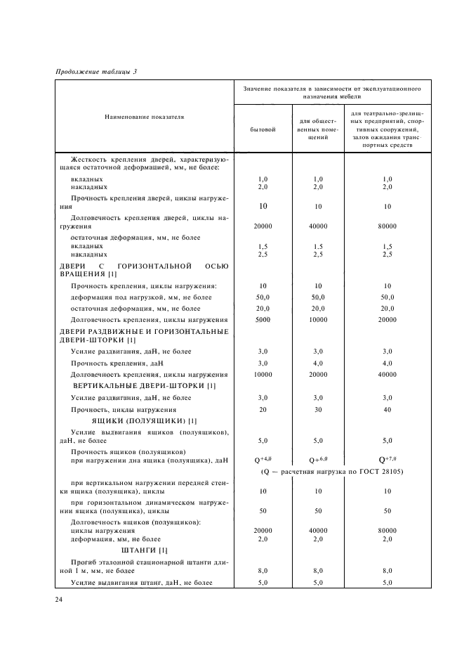 ГОСТ 16371-93