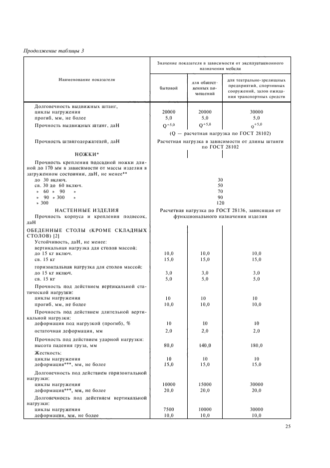 ГОСТ 16371-93