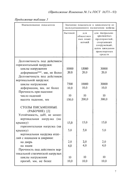 ГОСТ 16371-93