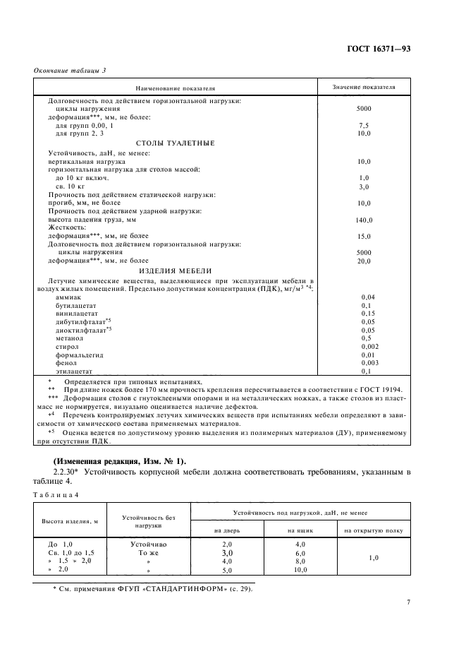 ГОСТ 16371-93