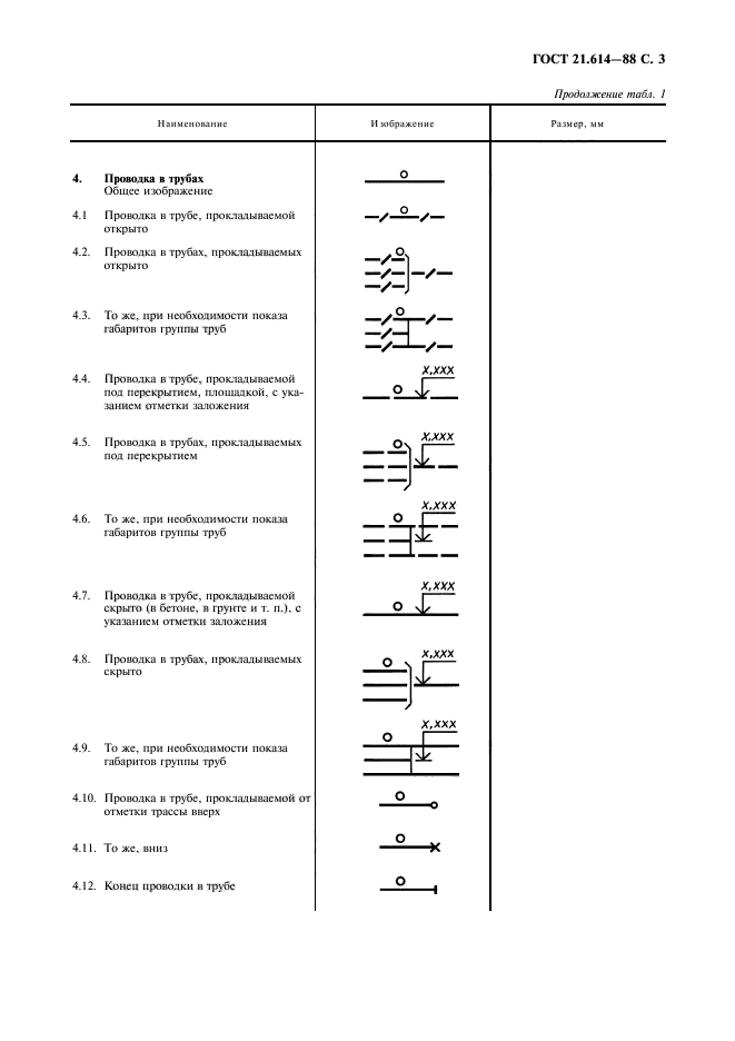 ГОСТ 21.614-88